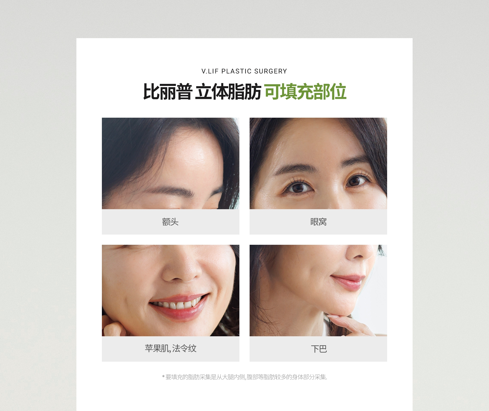 比丽普 立体脂肪 可填充部位 额头 眼窝 苹果肌, 法令纹 下巴 * 要填充的脂肪采集是从大腿内侧, 腹部等脂肪较多的身体部分采集. 